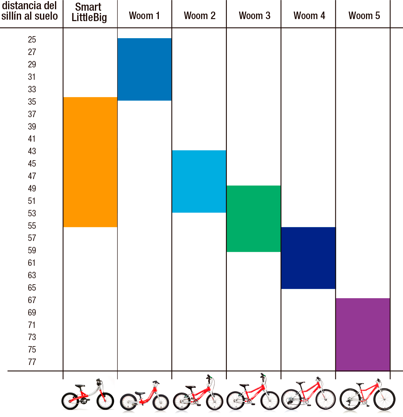 Bicicletas para niños, cómo elegir la bici correcta - SmartBikes